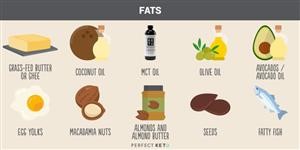 Keto Diet Plan for India